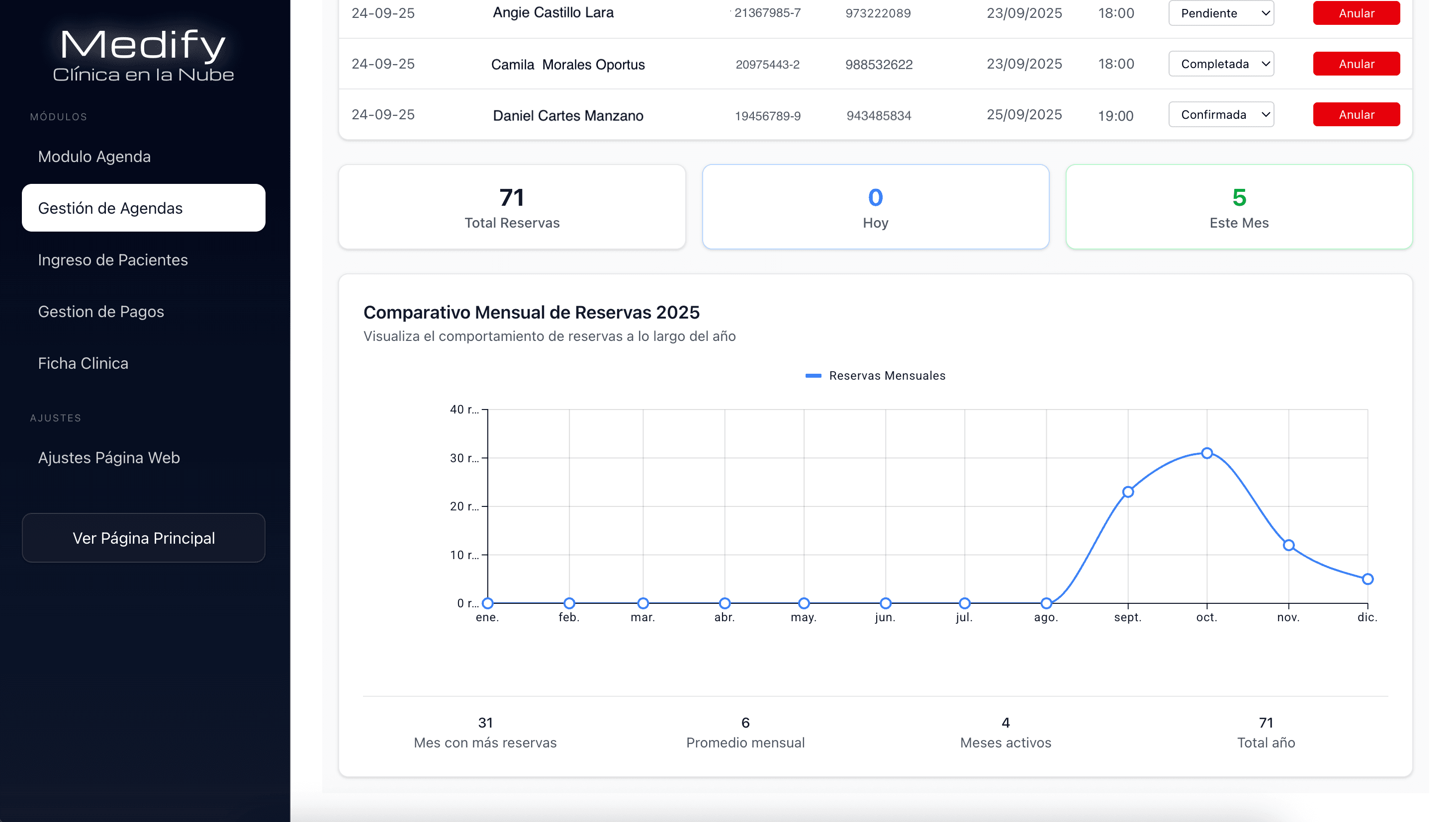 Plataforma de gestión médica Medify